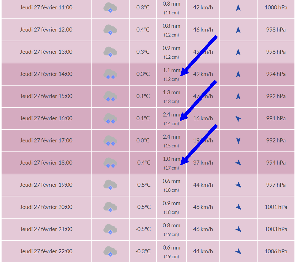 Weer uur per uur Laakdal Het Weer In België