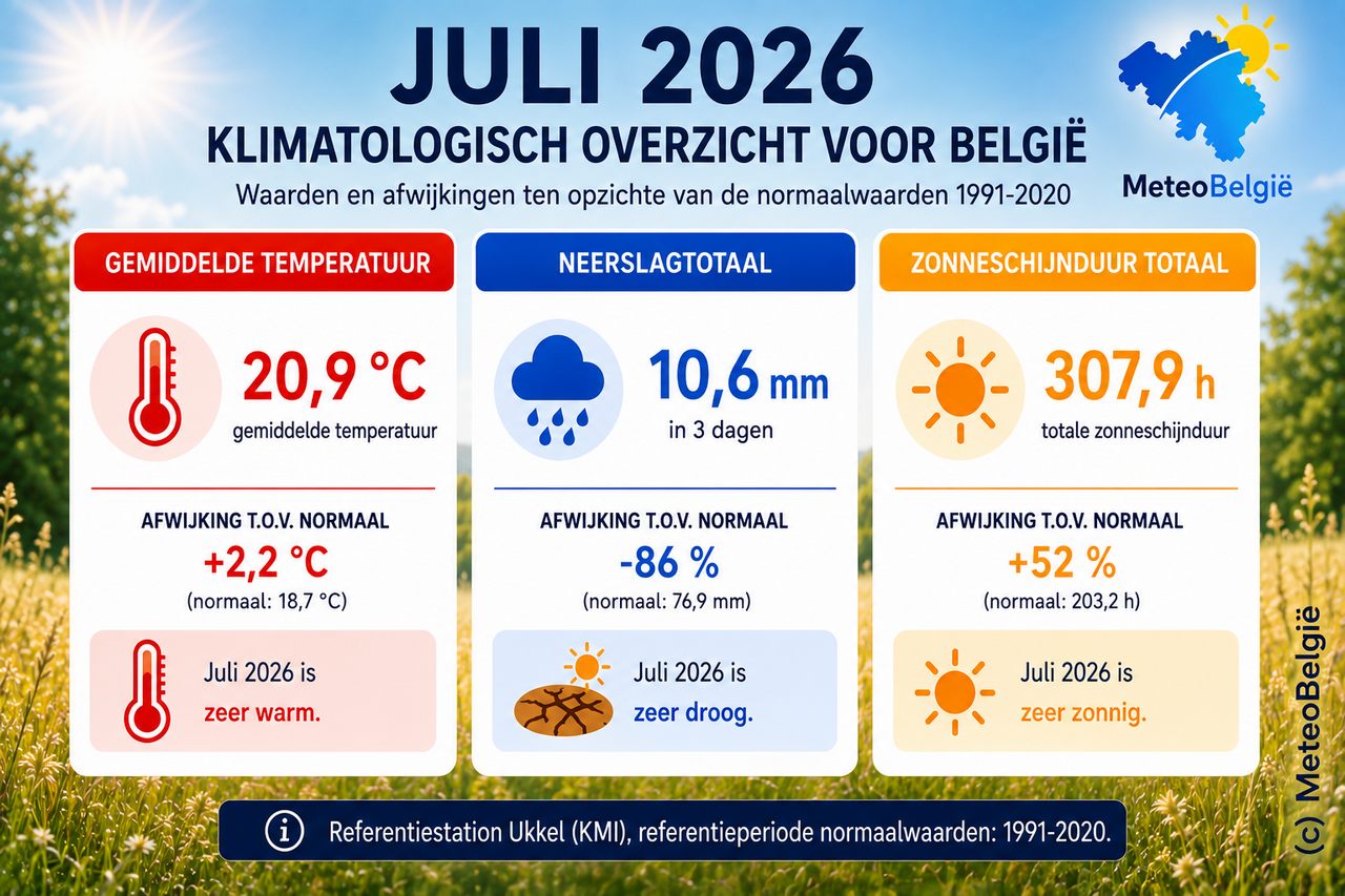 juli 2026