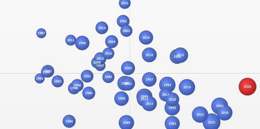 Overzicht van de zomer van 2026: een seizoen vol records!