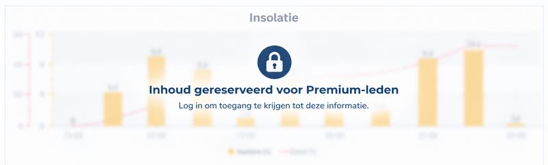 Premium